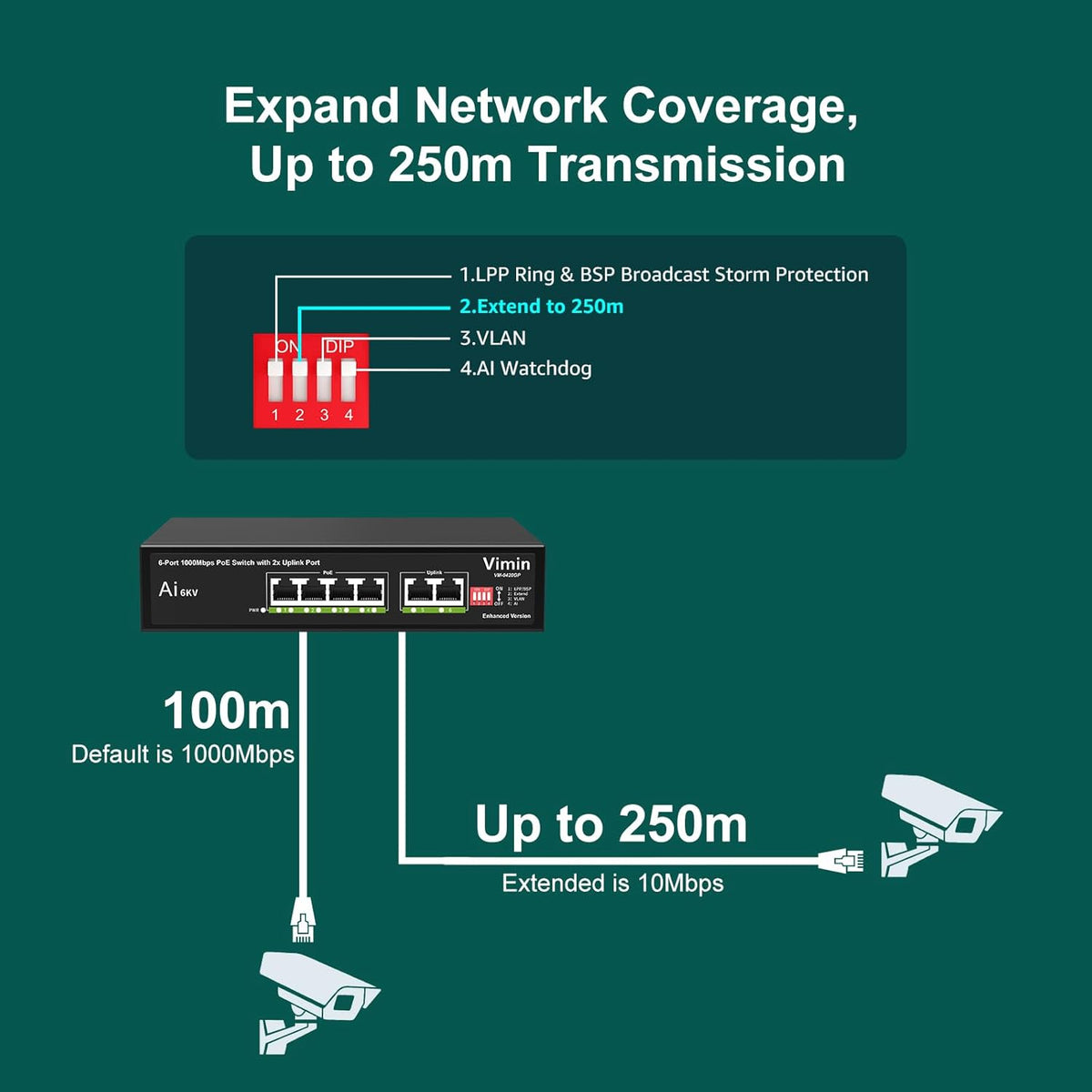 [Upgraded] 6-Port Gigabit PoE Switch with 4 Port PoE, VIMIN 4-Port Unmanaged 10/100/1000Mbps Network PoE Switch with 2 Uplink Ports, AI Watchdog, VLAN, Extend 250m, Support IEEE802.3af/at