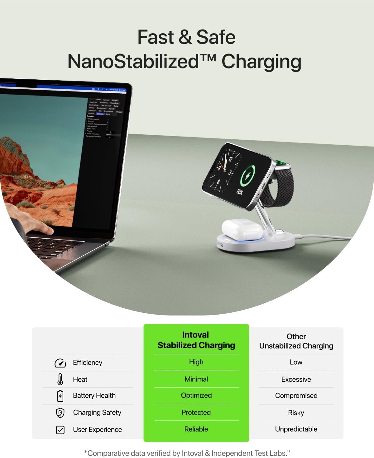 Intoval Fast Charging Station for Magsafe Apple Devices, Wireless Charger for MagSafe iPhones, 3 in 1 Magnetic Charger Stand for iPhone16/15/14/13, Apple Watch & AirPods.(White)
