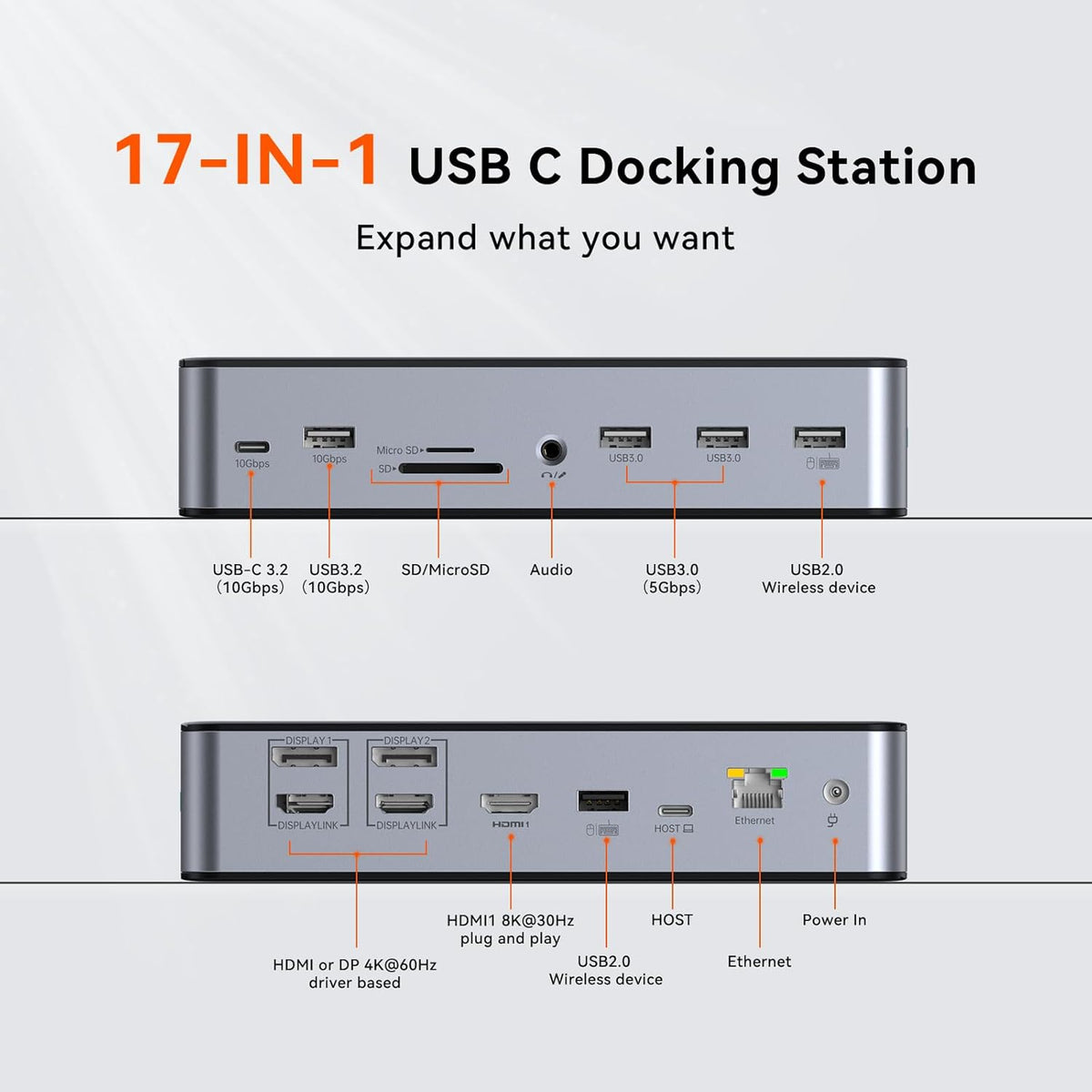TobenONE DisplayLink Docking Station 3 Monitors with 3 HDMI(4K@60Hz), USB C Docking Station with 120W Charger, for MacBook Pro/Air, Thunderbolt 4/3, USB-C Windows(2 DP, 6 USB, Ethernet, SD/Micro SD)