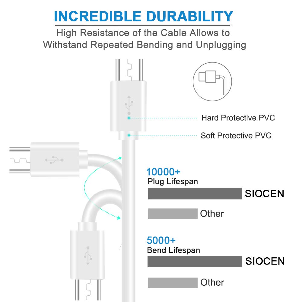 SIOCEN 3 Pack 16.4FT Micro USB Power Extension Cable for Wyze Cam V3,WyzeCam Pan,Yi Camera,Oculus Go,Eufy,Echo Dot Kid Edition,Nest