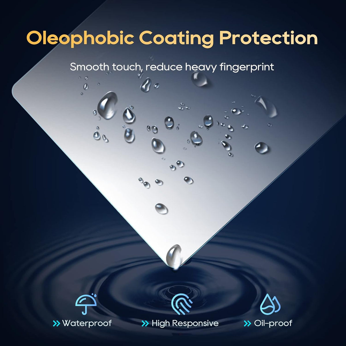 2023 2024 GV80 LFOTPP Car A/C Climate Display Screen Protector for Genesis Auto Accessories Car Infotainment Stereo
