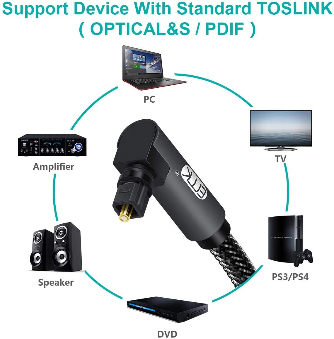 90 360 PS4, (3.3ft/1m) EMK Degree Toslink Optical Cable Degree Free-Rotating Plug Fiber Optic Cable S/PDIF Toslink Male