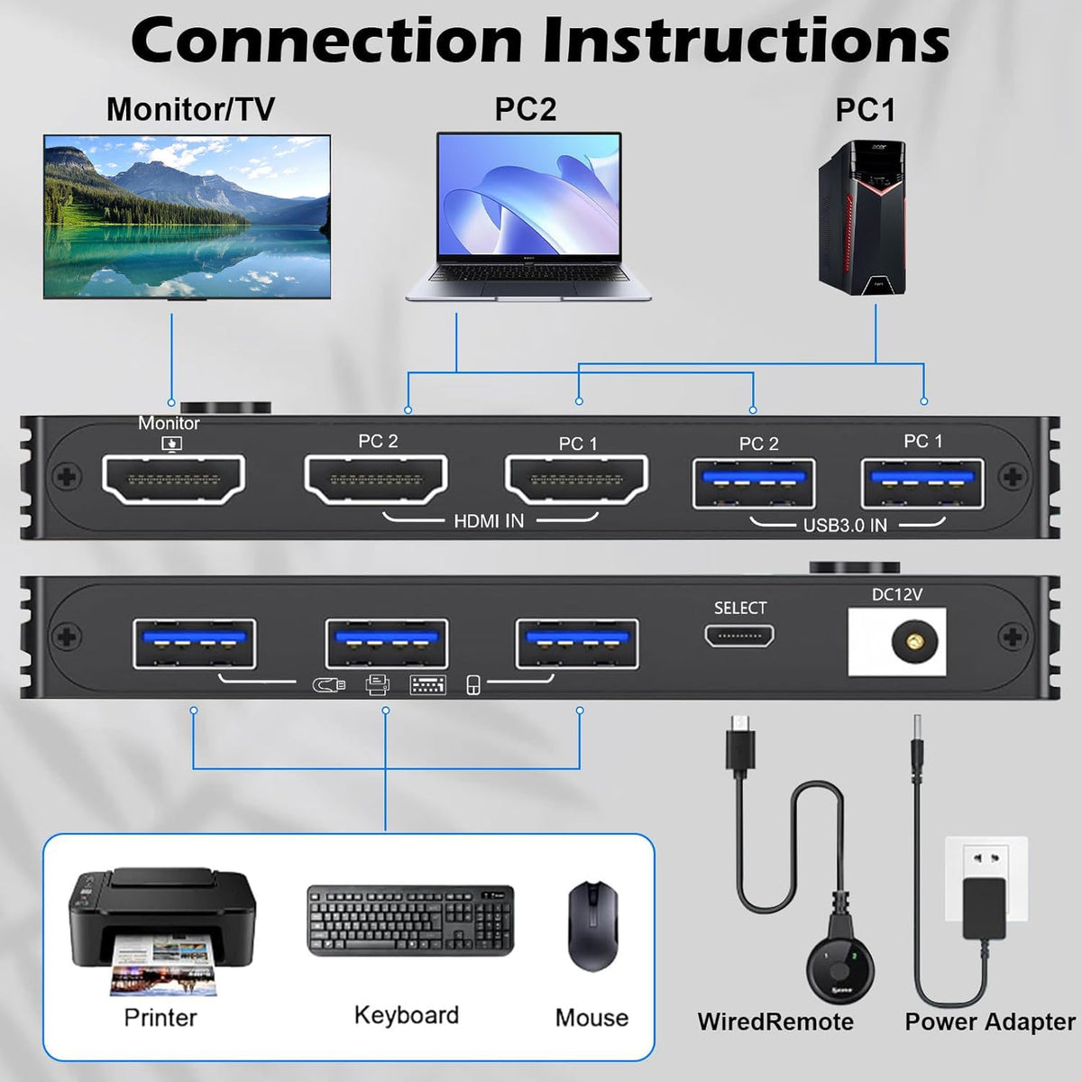 KVM Switch 1 Monitor 2 Computers 8K@60Hz, HDMI KVM Switches for 2 PC Sharing Single Monitor and Keyboard Mouse with Power Adapter, Wired Extend Controller and USB3.0 Cables