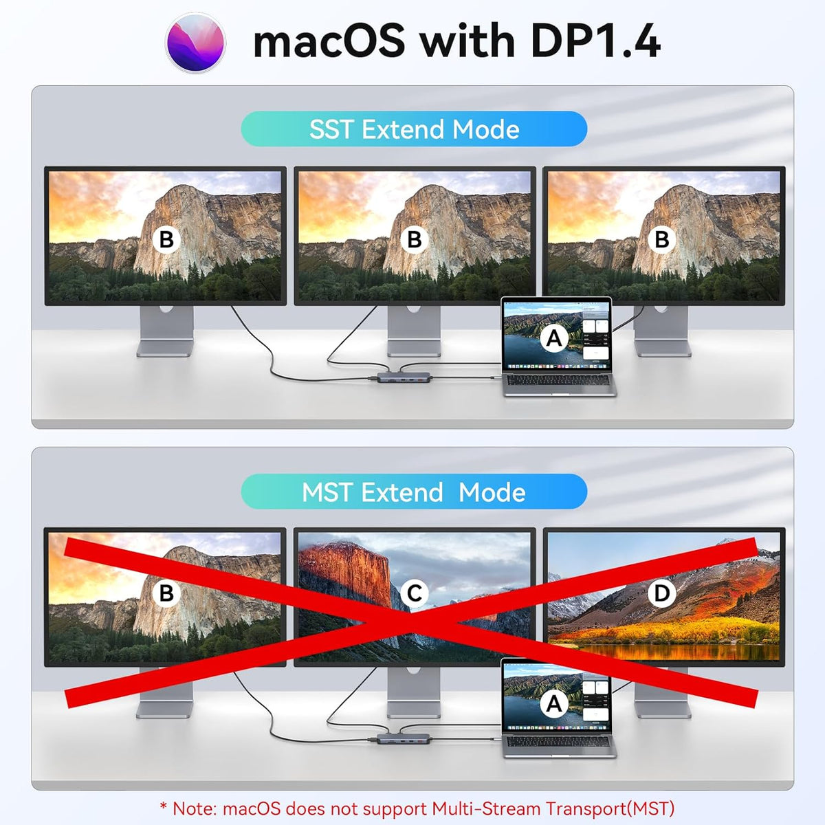 3 HDMI Laptop Docking Station, MOKiN USB C Dock 3 Monitors, 12 in 1 USB C to 3 HDMI Adapter with 10Gbps USB A&C 3.1, 2*USB A 2.0, 100W PD, Ethernet,SD/TF,Audio Port for HP/Dell/Lenovo