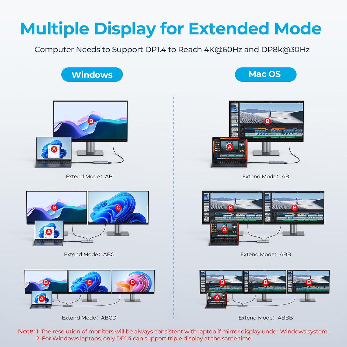 14 in 1 Triple 4K Display USB C Docking Station, Single DisplayPort Up to 8K@30Hz/ 4K@144Hz/ 4k@120Hz, USB C Hub Multiport Adapter Dongle with 2 HDMI, 7 USB Ports, 100W PD, Ethernet, Audio