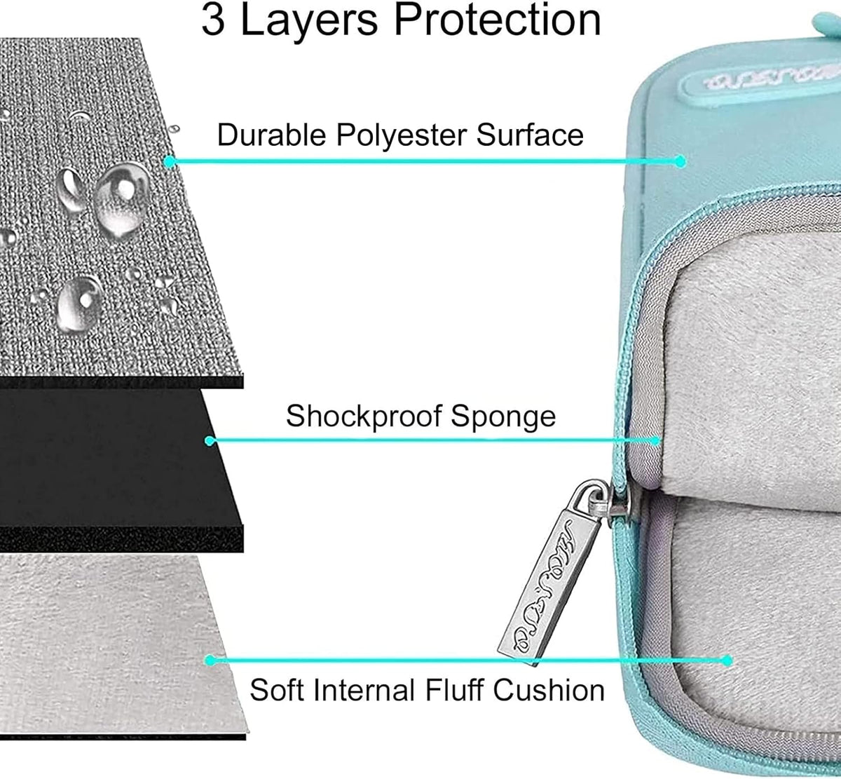 MOSISO Laptop Case 16 inch, 15-15.6 inch Laptop Sleeve Compatible with MacBook Pro 16 M4 M3 M2 M1, HP Acer Dell Lenovo ASUS Notebook, Polyester Vertical Computer Sleeve Bag with Pocket, Mint Blue