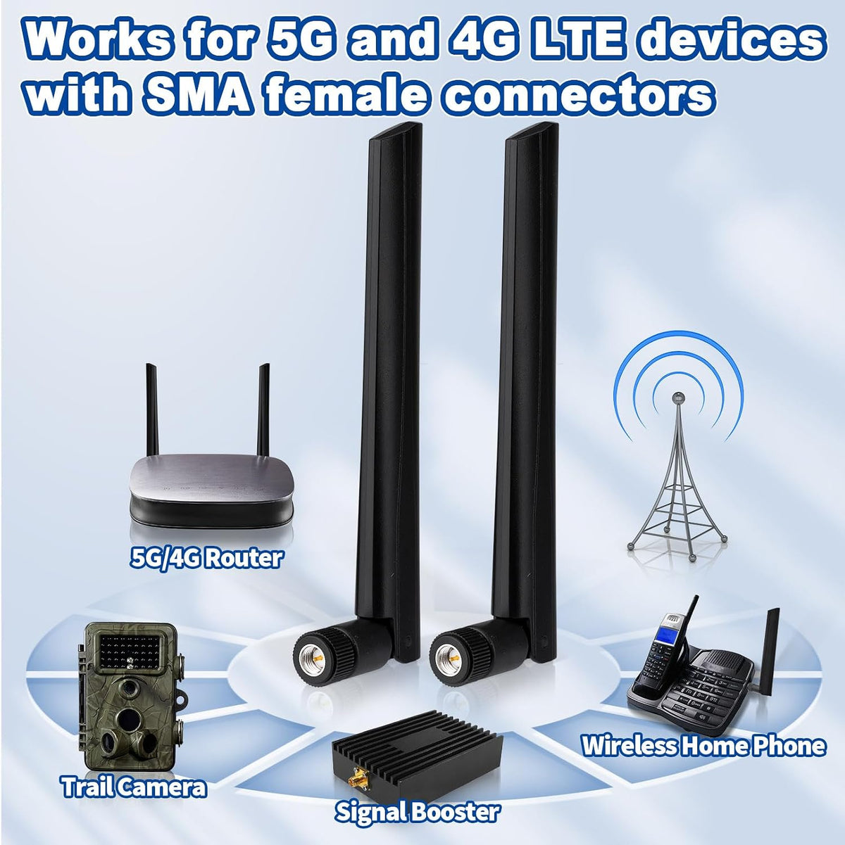 5G 4G 3G 2-Pack Eightwood LTE GSM Antenna Wide Band Omnidirectional SMA Male Antenna for CPE Router Mobile Hotspot