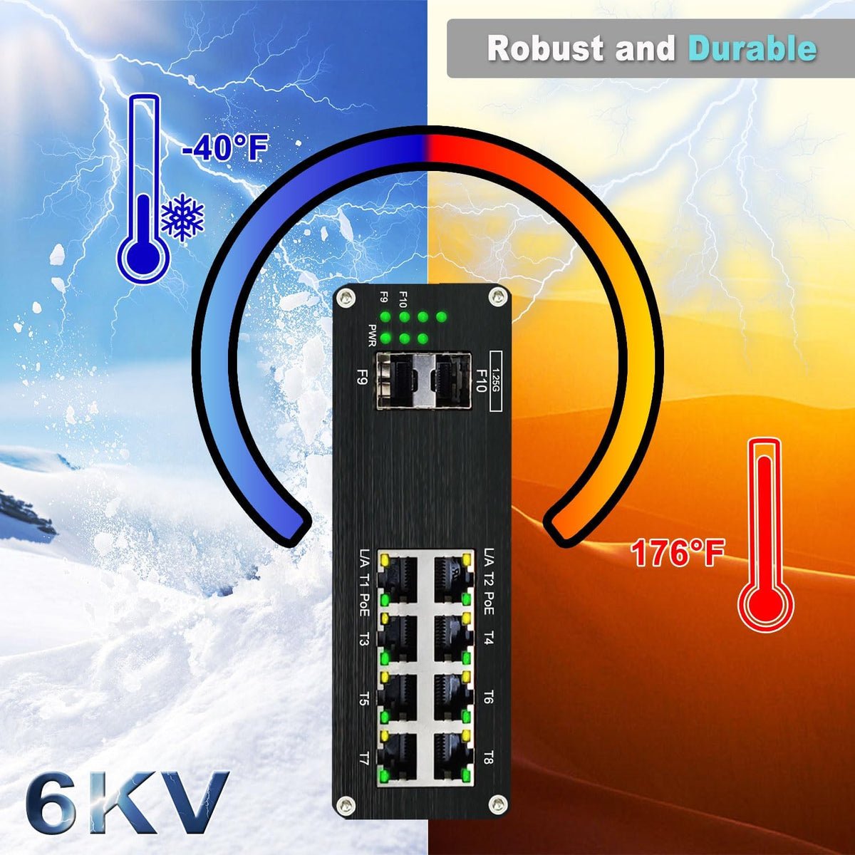 Industrial L2+ Managed 8 Port PoE Ethernet Switch with 2 SFP Slot, Gigabit Networking Switch with IPv4/IPv6 Management and DIP Switch, Supporting Din-Rail