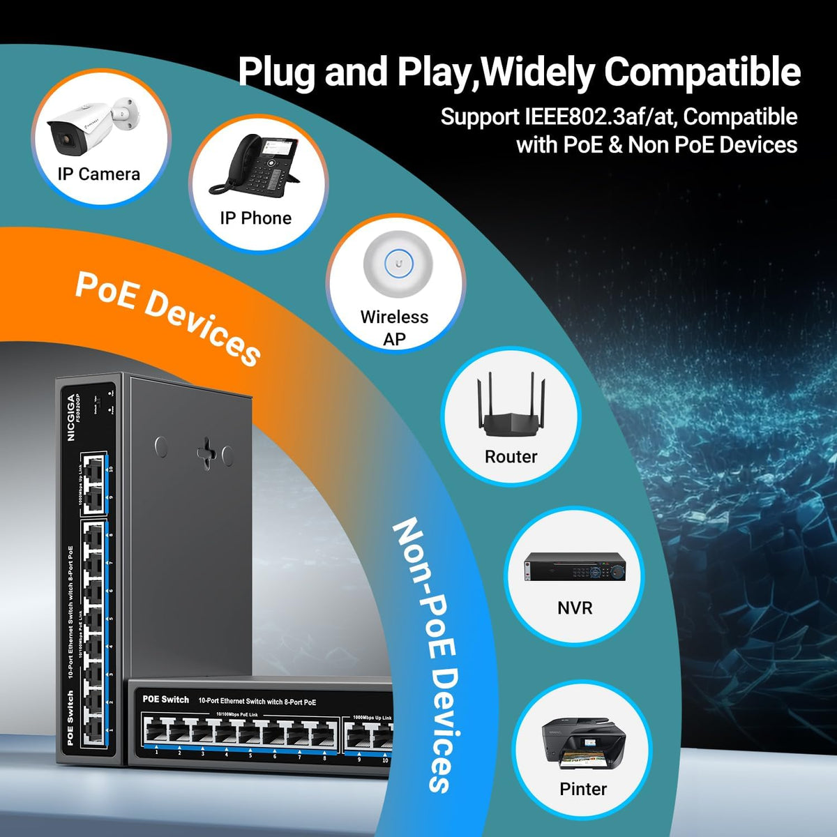 8 Port PoE Switch with 8 Ports 100Mbps PoE+@120W + 2 * Gigabit Uplink Port, NICGIGA 10 Port 802.3af/at Power Over Ethernet Network Switch Unmanaged, VLAN and 250m Extender Mode, Fanless.