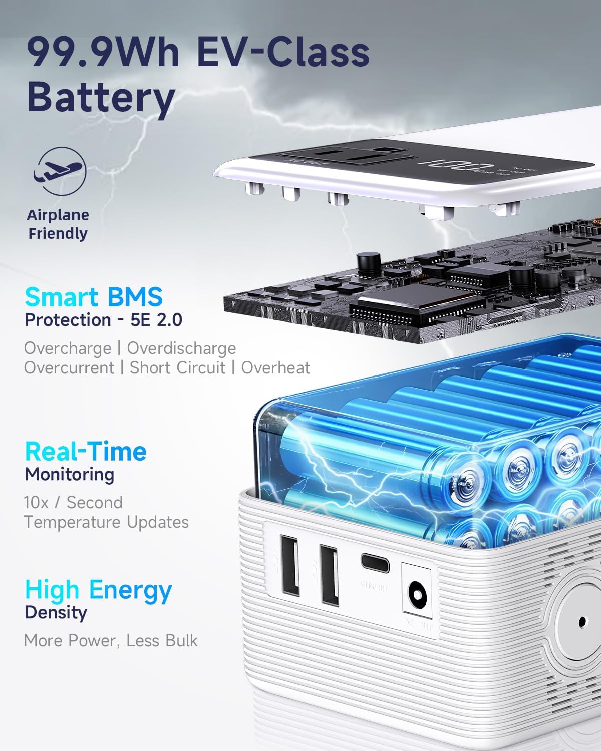 Portable Power Station 99.9Wh Power Bank for Camping Essentials Small Electric Generator Large Lithium Battery with 110V 80W Rated 120W Peak AC Plug in Output 60W Type-C Home Backup Outdoor Emergency