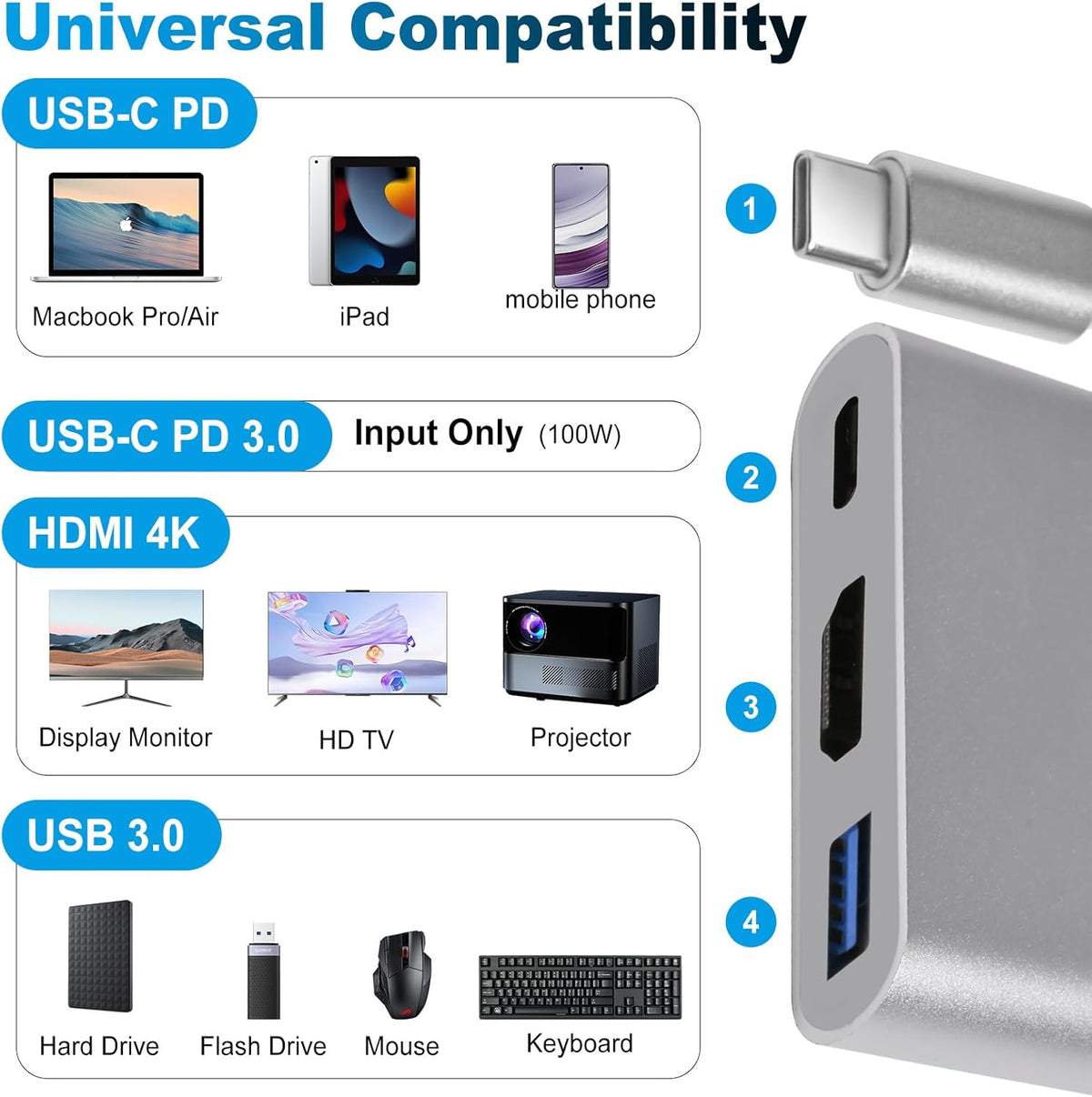 USB C to HDMI Adapter, Type C to 4K HDMI Multiport with 3 in 1 USBC Output, USB3.0 and USB C Charging, Digital AV Adapter for TV and Projector