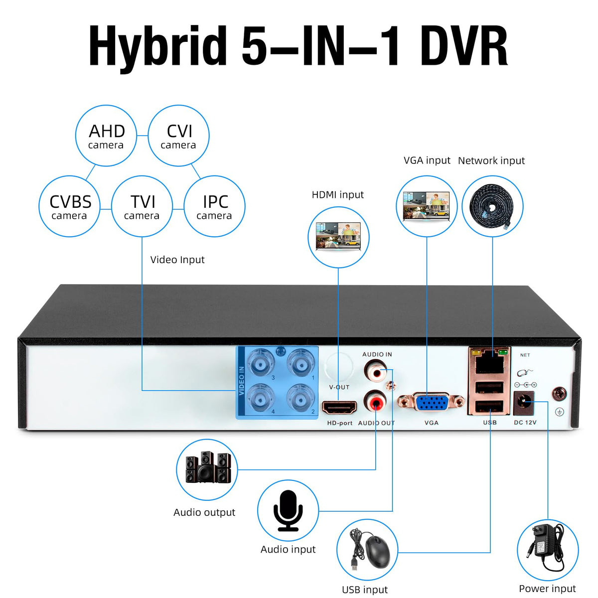 TOWODE 4CH Security Camera System 5MP 4-Channel Hybrid 5-in-1 DVR Security Video Recorder with 1TB Hard Drive 5MP Surveillance Security System
