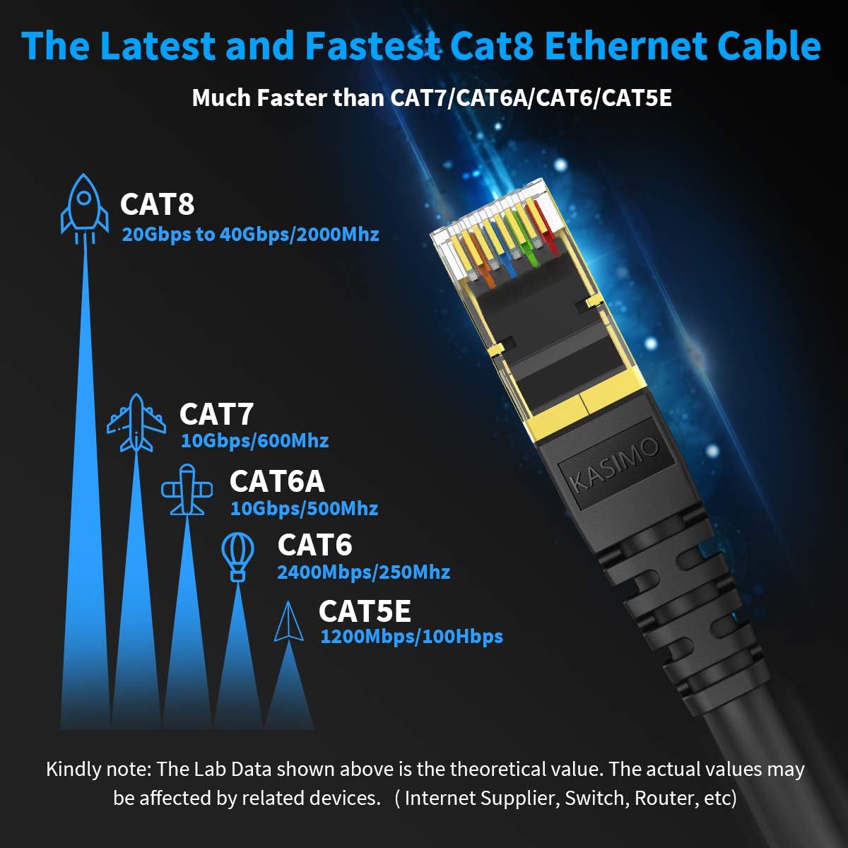 CAT 8 Ethernet Cable Shielded SFTP Internet Network Patch Cord, Heavy Duty High Speed LAN Cables w Gold Plated RJ45 Connector Professional for Router, Modem, Gaming, Xbox (6 Feet, 10 Pack Black)
