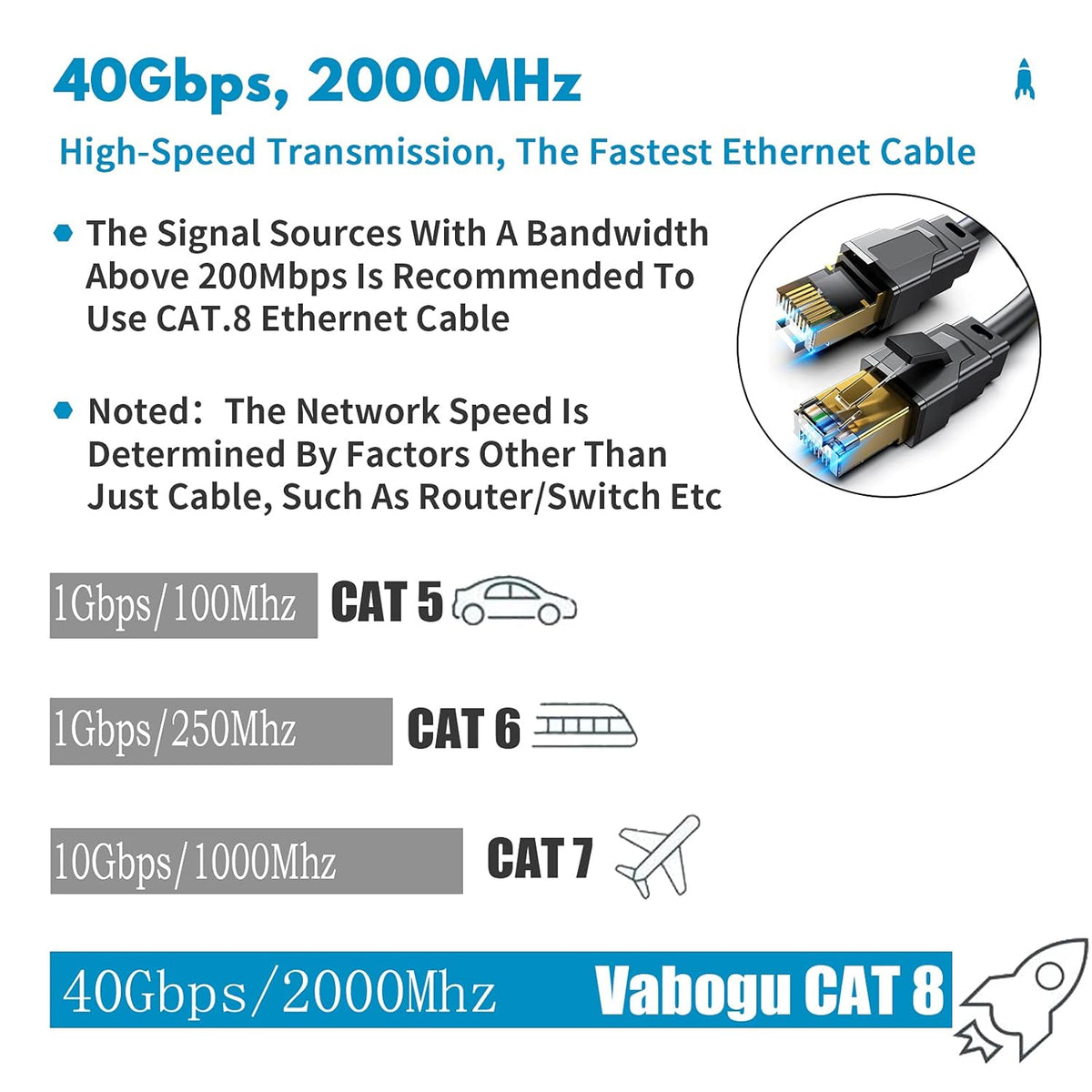 8 20FT, 26AWG 40Gbps 2000MHz, RJ45 PS5 Vabogu Cat Ethernet Cable Heavy Duty High Speed Gold Plated Shielded