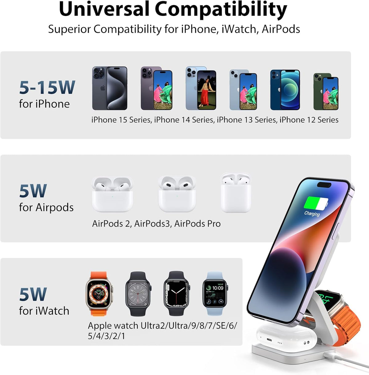 Fast Wireless Charger, Magnetic Foldable 3 in 1 Charging Station for iPhone 16/15/14/13/12/Pro/Plus/Pro Max, 5W Portable Charger for Apple Watch9/8/7/6/5/4/3/SE, for Airpods3/2/Pro-White