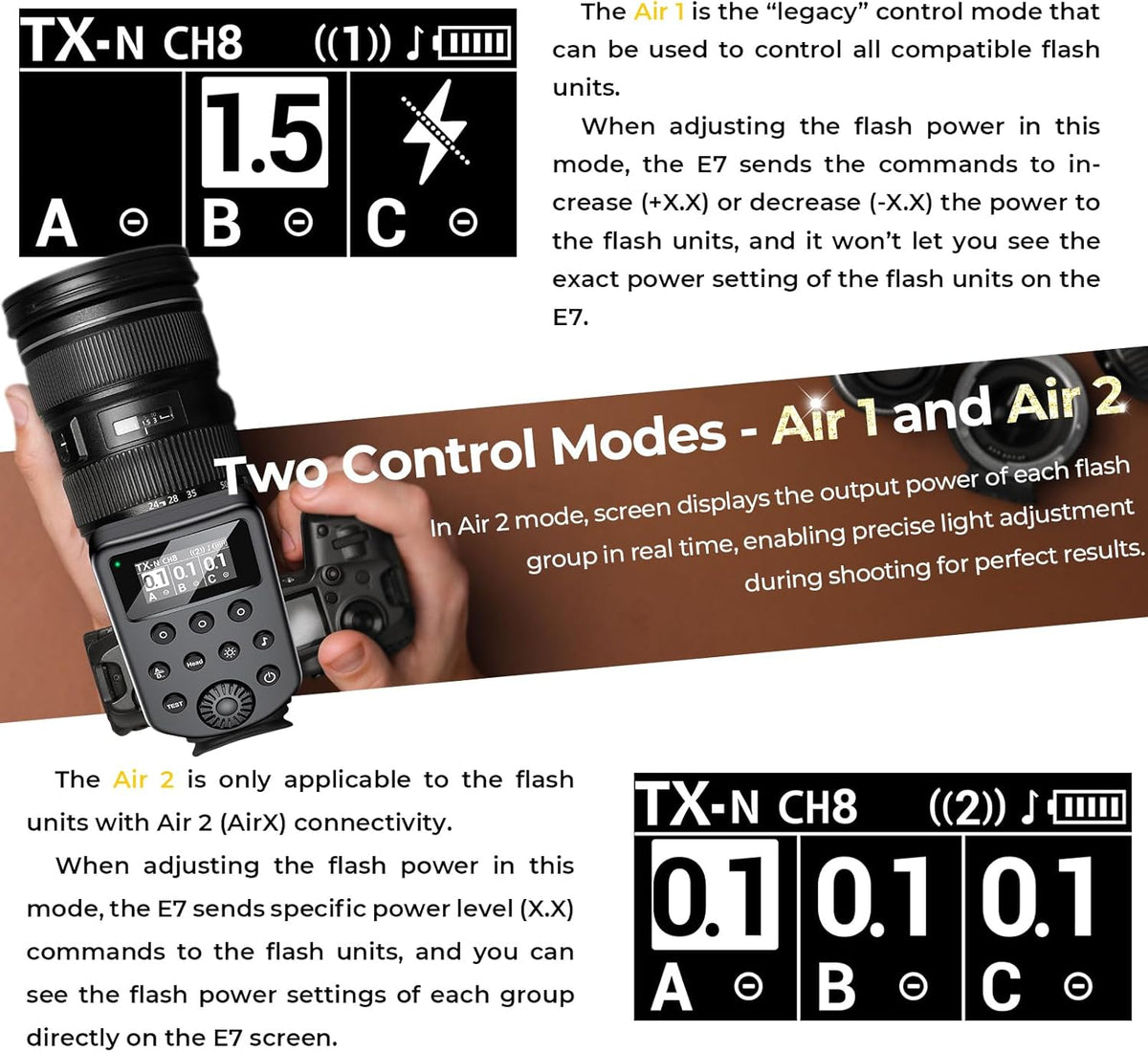 AODELAN Wireless Flash Trigger Compatible with Profoto Air1 and Air2, for Canon, for Sony, for Nikon, for Olympus,for Fujifilm Cameras 650FT Remote Control 100 Channels 6 Groups,Replaces Connect Pro
