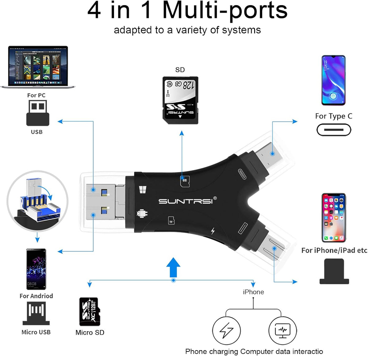 SD Card Reader for iPhone/ipad/Android/Mac/Computer/Camera,4 in1 Micro SD Card Reader Trail Camera Viewer, Portable Memory Card Reader SD Card Adapter for SD and TF Cards(Black)