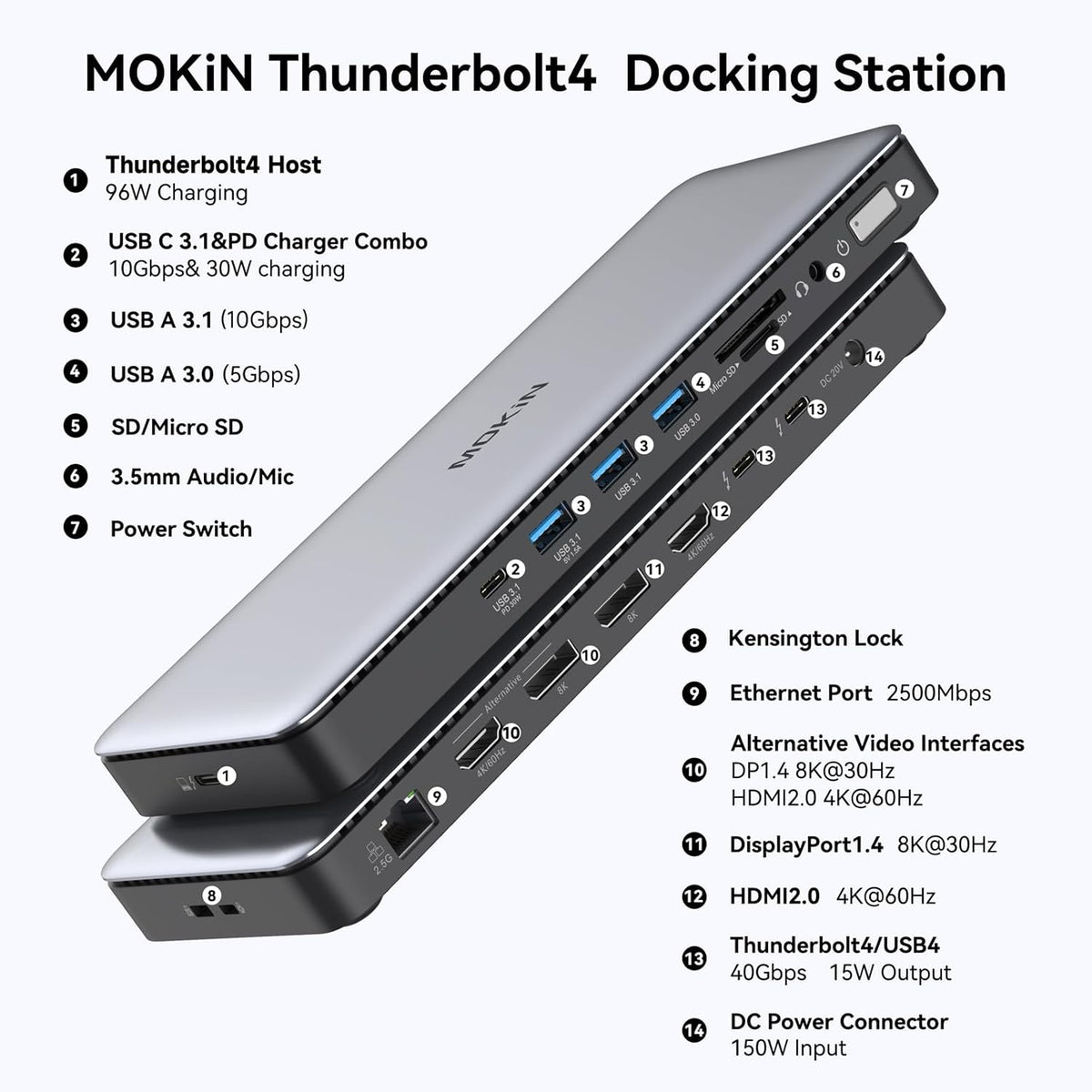 MOKiN Thunderbolt 4 Dock - 16 Ports, USB C Docking Station 3 Monitors for Laptop with 2*Thunderbolt 4 Port, 96W Charger, 2.5Gbps Ethernet for Dell, HP, Lenovo, MacBook（Intel Thunderbolt™ Certified）