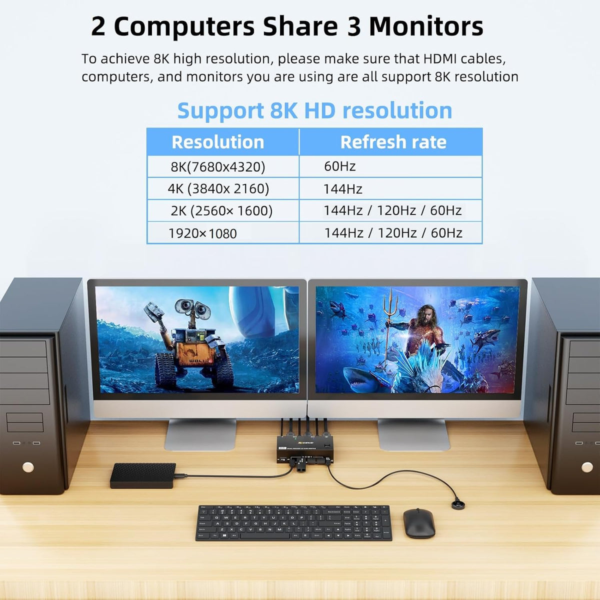KVM Switch 3 Monitors 2 Computers 8K@60Hz/4K@144Hz, HDMI Displayport KVM Switches for 2 PC Sharing Triple Monitor and Keyboard Mouse with Power Adapter, Wired Extend Controller and USB3.0 Cables