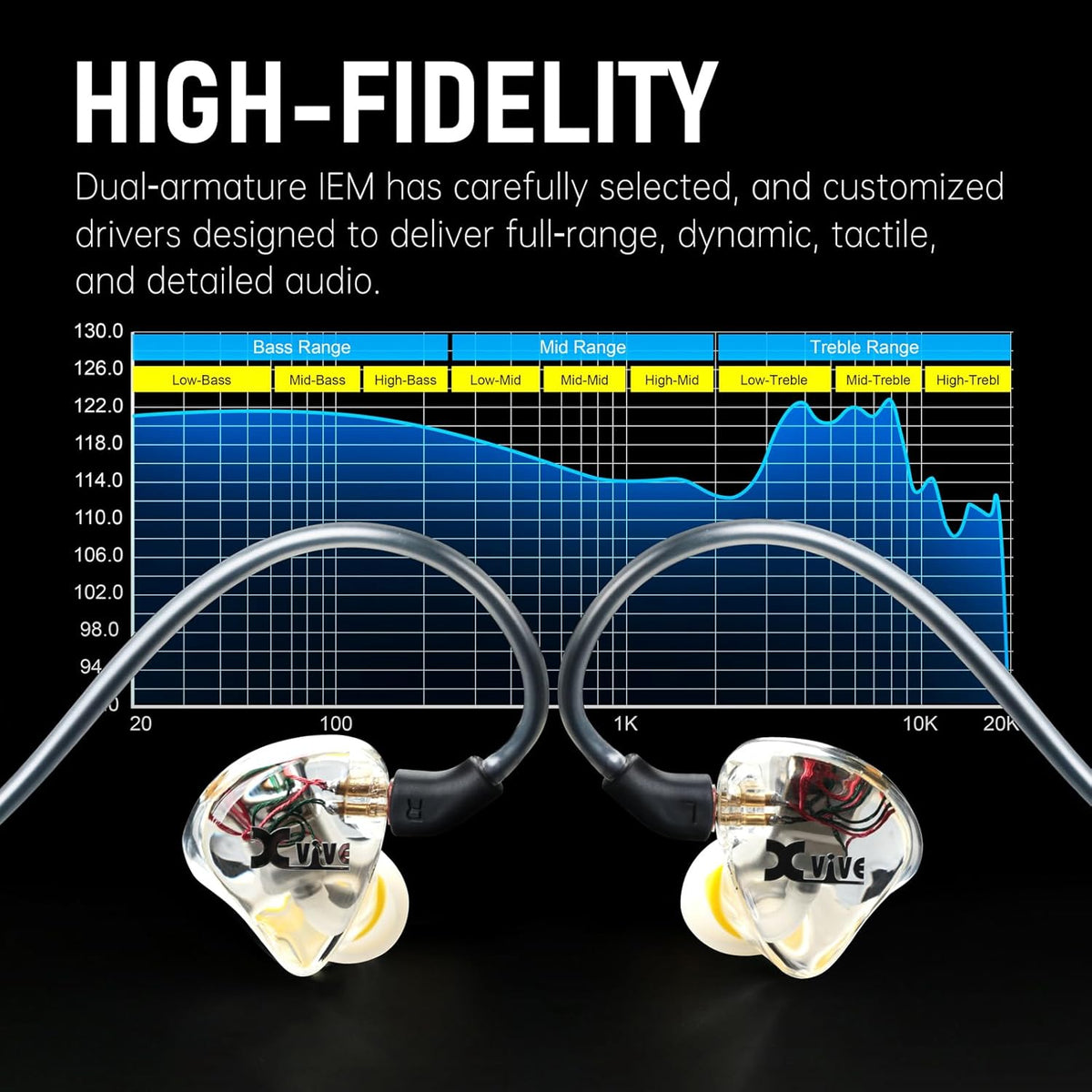 Xvive U45T9 Wireless in Ear Monitor System 5.8ghz with T9 2BA Drivers IEM Earphone, IEM System Transmitter and Bodypack Receiver for Studio, Band Rehearsal, Live Performance, Channel Scan Mode