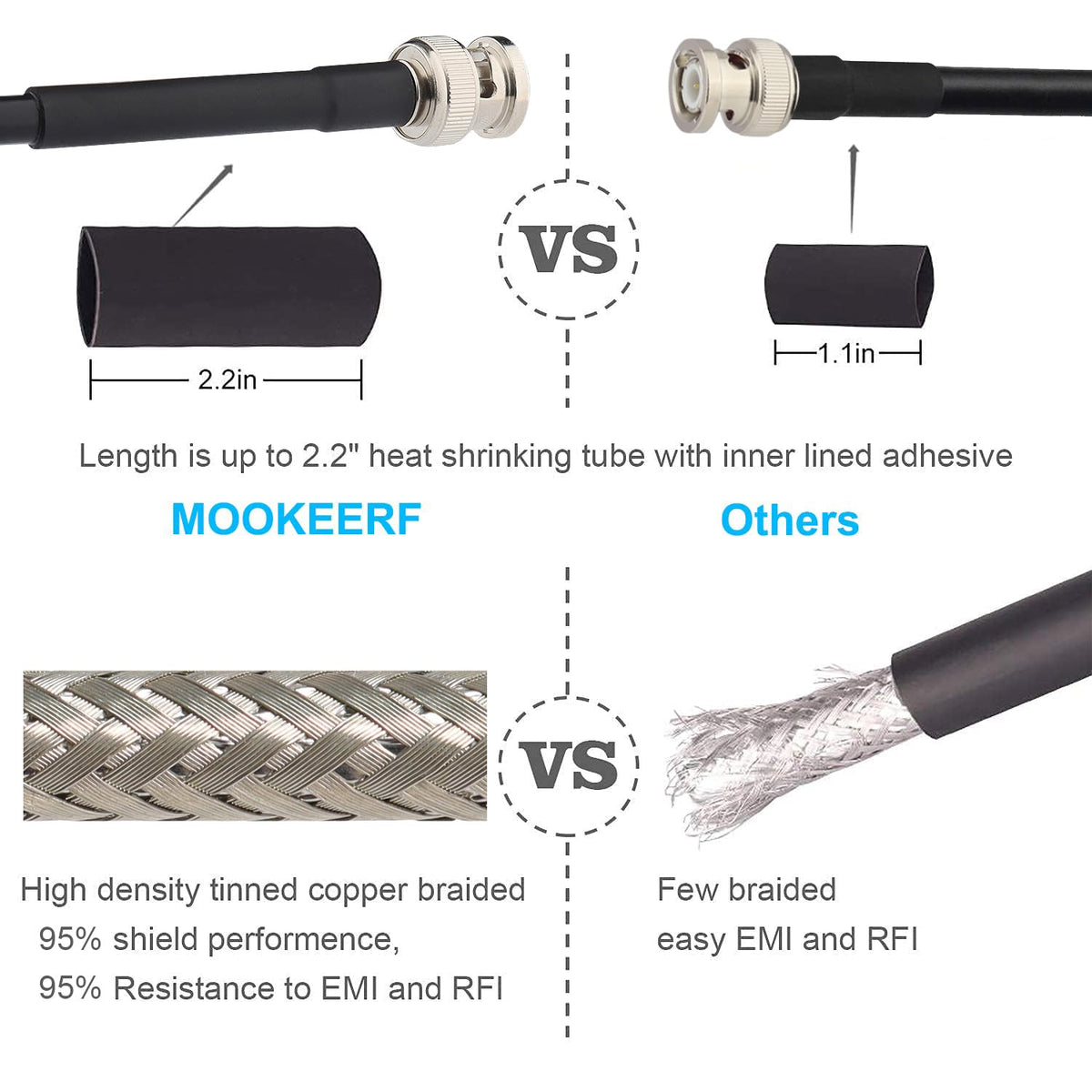 20FT RG58 50 MOOKEERF BNC Cable - ohm Male to Female Coax Bulkhead Low Loss Antenna Extension for CB Radio, VHF Ham
