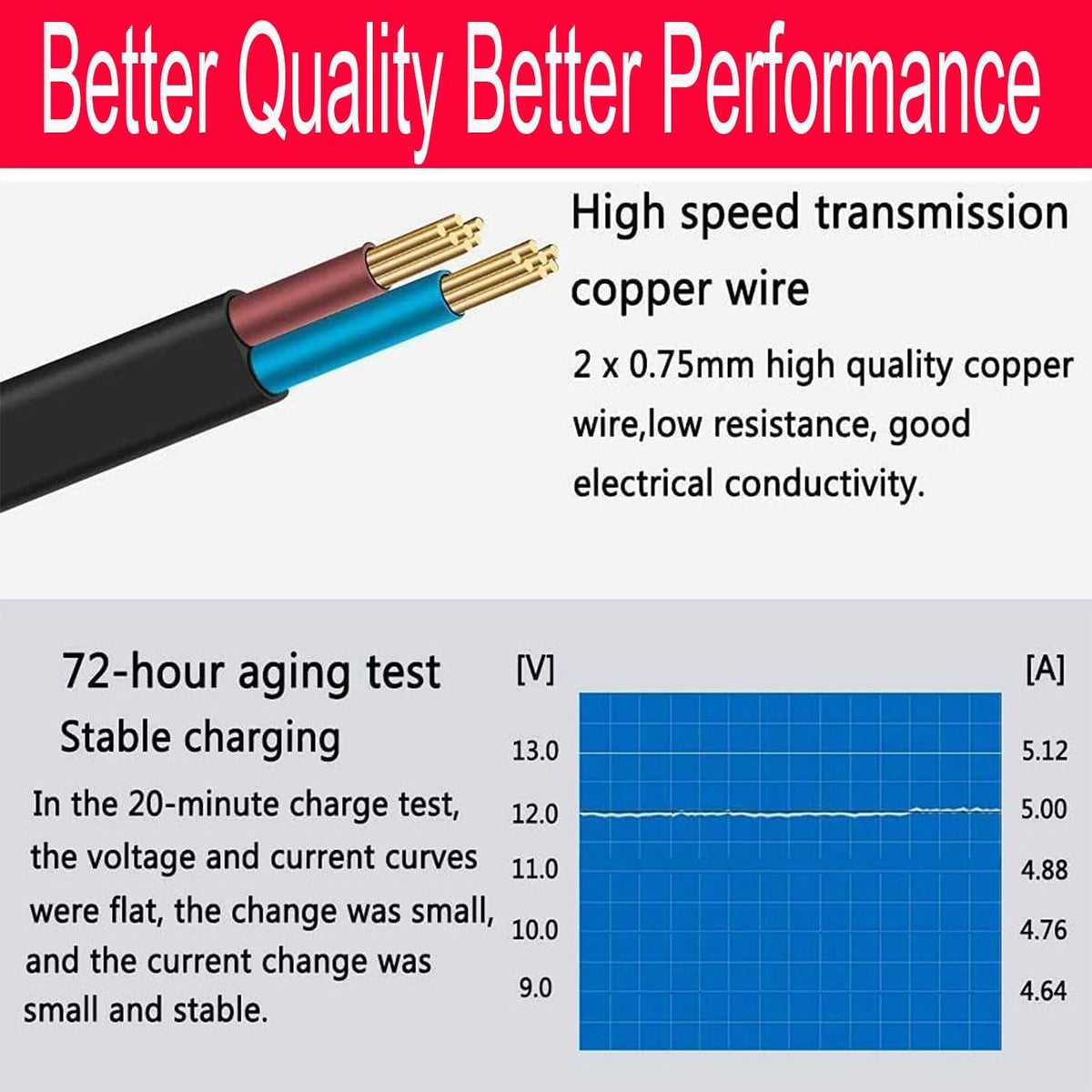 HAASHADA 12V 100-240V 12V 12A 144 Power Supply, Power Transformers, AC to DC Power Supply LED Adapter, Watt Max