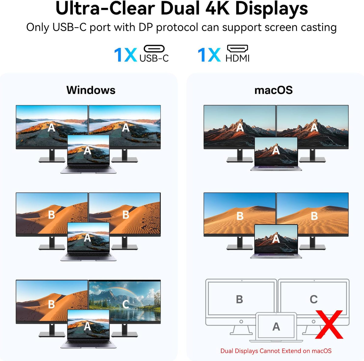 USB C Video Output Hub, 3 USB-C & 2 USB-A 3.2 10Gbps Ports, 4K@60Hz HDMI, 100W PD, SD/TF, USBC Splitter Dual Monitor Adapter for MacBook Pro/Air, iMac, iPad Pro, XPS, Surface, Galaxy S22,Samsung DEX