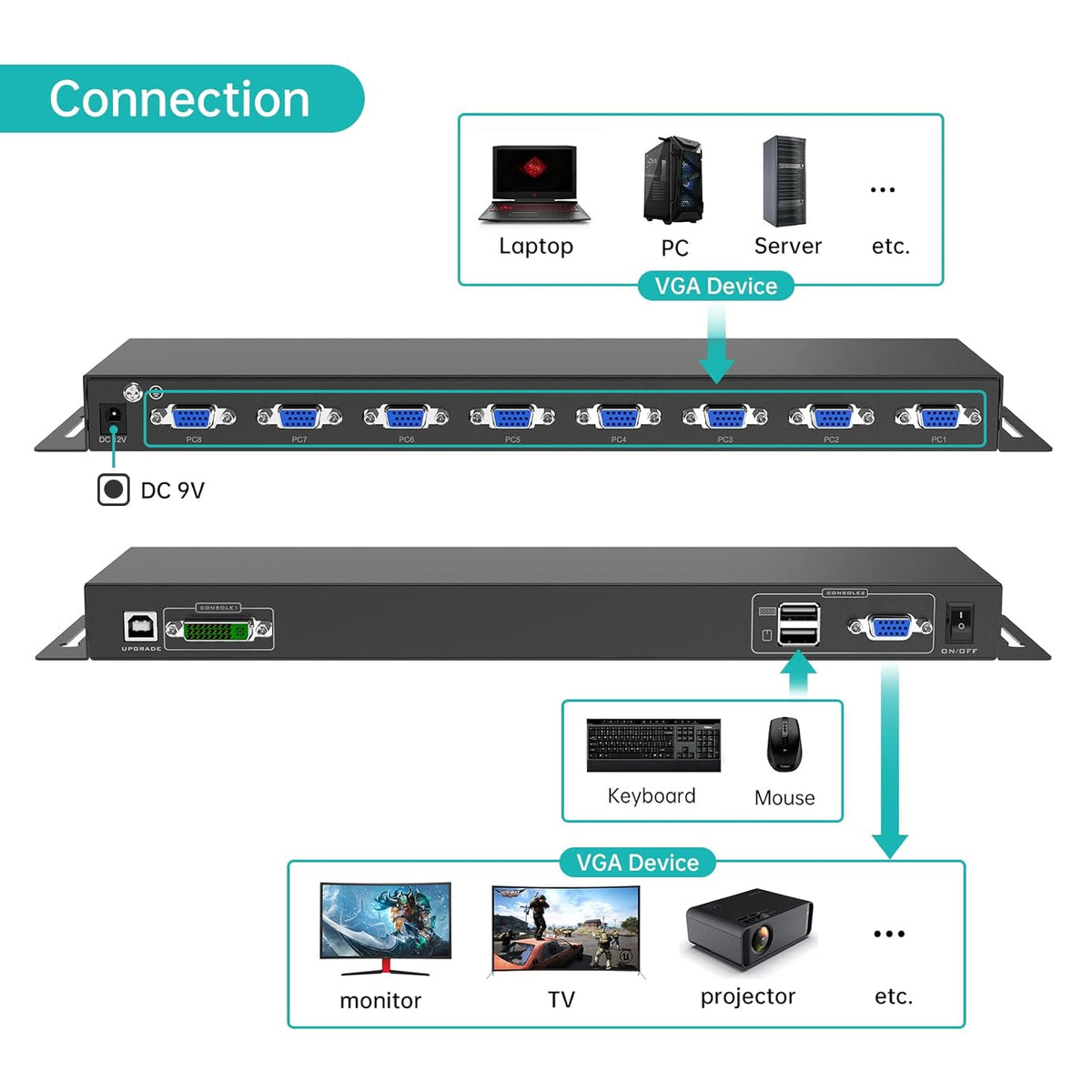 MT-VIKI 8 Port KVM Switch VGA +8 KVM Cables, Daisy Chain Component for VGA LCD KVM Console, Cascading up to 64 Devices, Support Keyboard hotkey & OSD Switching