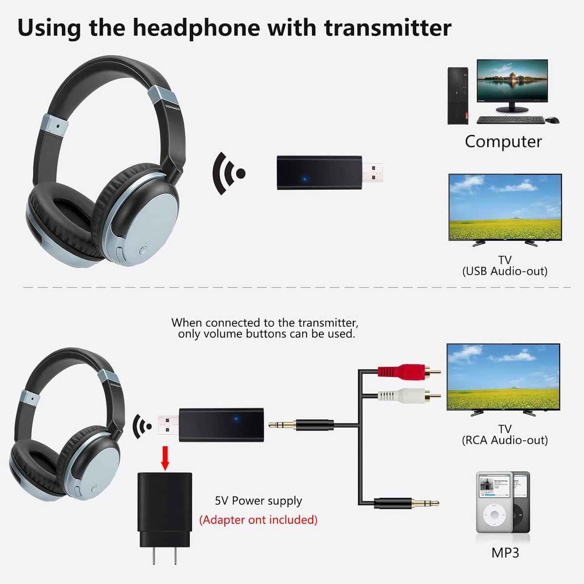 Wireless Bluetooth Headphone Over Ear, Bluetooth Transmitter for TV,PC,3.5mm Audio Device, Wired and Wireless Headset (Blue)