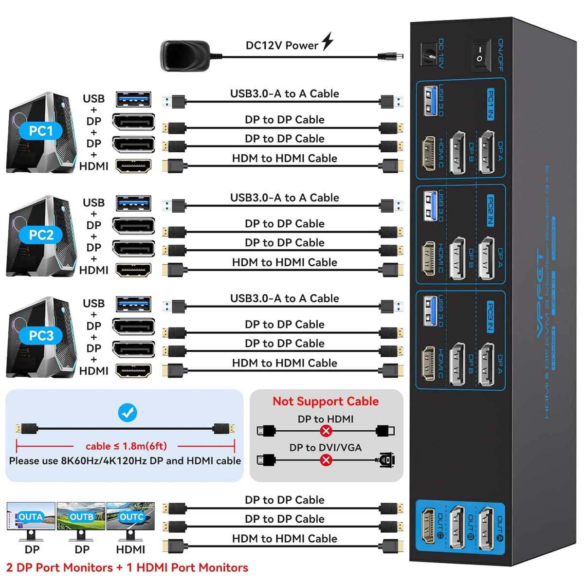 4K144Hz HDMI + 2 Displayport KVM Switch 3 Monitors 3 Computers 8K USB 3.0 KVM Switches Triple Monitor for 3 Computer Share 3 Screens and 4 USB 3.0 Ports Support Extended/Copy Mode