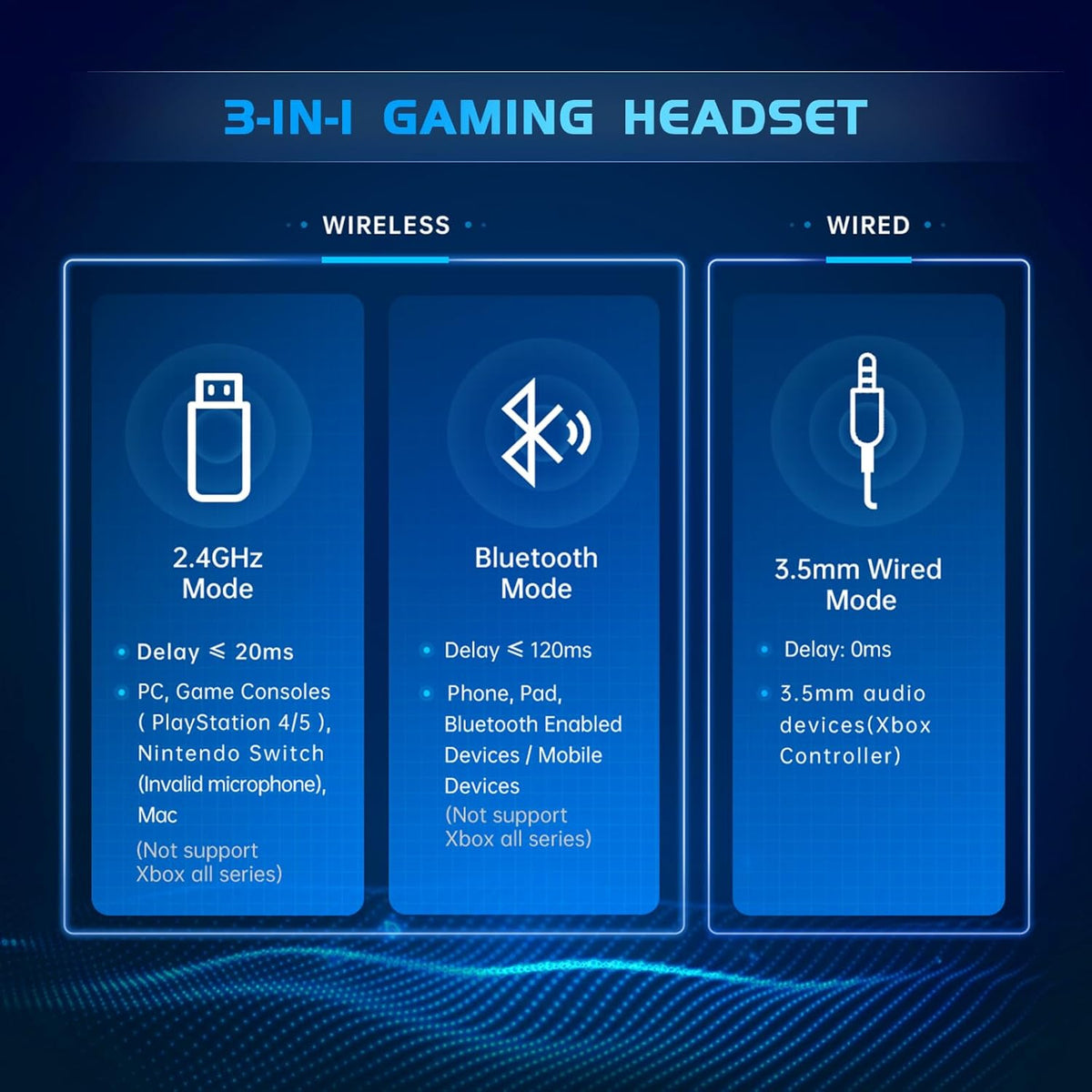 2.4GHz Wireless Gaming Headset for PS5, PS4 Fortnite & Call of Duty/FPS Gamers, PC, Nintendo Switch, Bluetooth 5.3 Gaming Headphones with Noise Canceling Mic, Stereo Sound, 40+Hr Battery -White