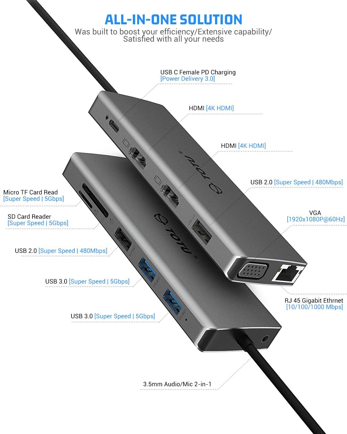 TOTU 13-in-1 USB-C Hub with Ethernet, 4K HDMI, VGA, PD, SD/TF Cards Reader, Mic/Audio Docking Station for MacBook Pro Air XPS and Other USB-C Laptops