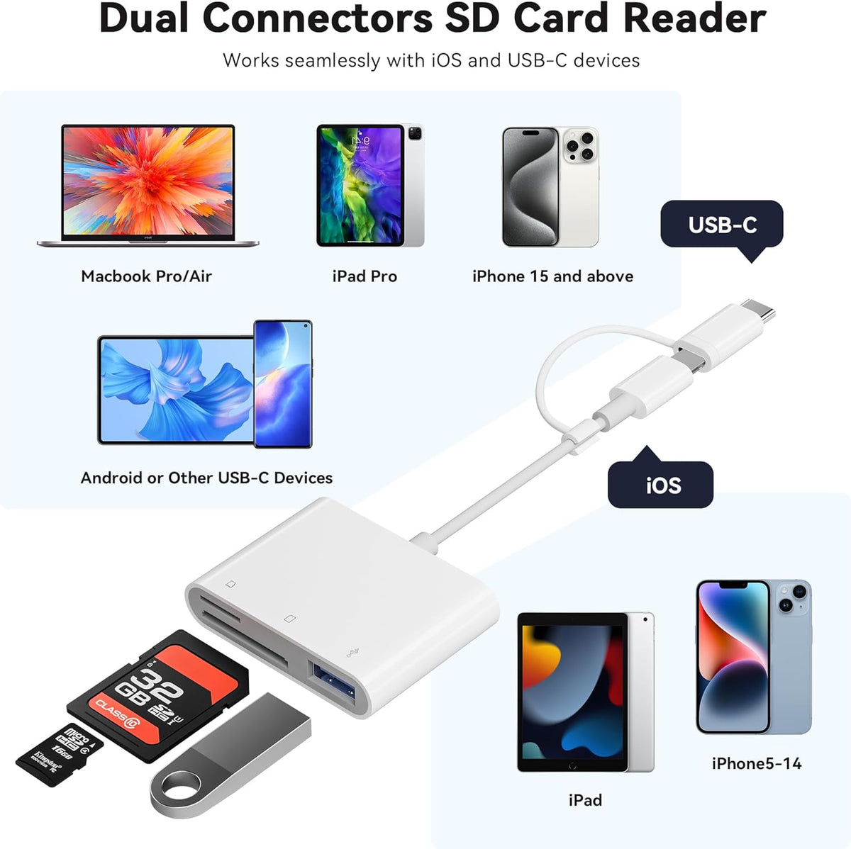 SD Card Reader for iPhone iPad, Micro SD Card Reader Memory Card Reader with USB Adapter Plug and Play Trail Game Camera Card Viewer Supports SD and TF Card No App Required