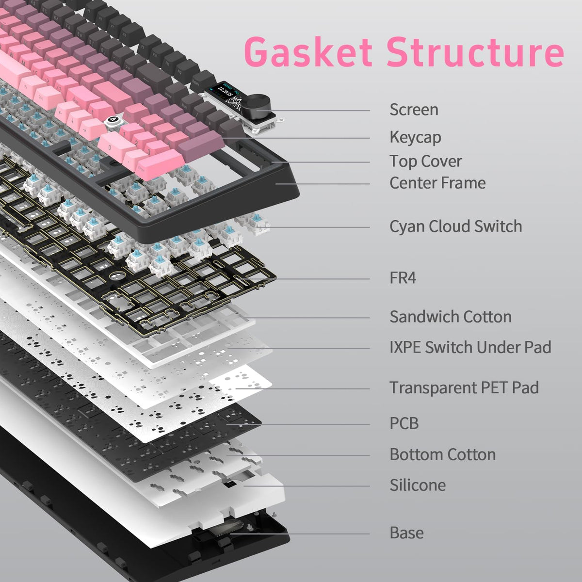 NACODEX Ajazz AK980 Pink Gaming Machanical Keyboard Gift Switch Full Size RGB Gasket Mount 8000mAh Triple Modes Custom Keyboard with Five Layer Pad | Knob Control