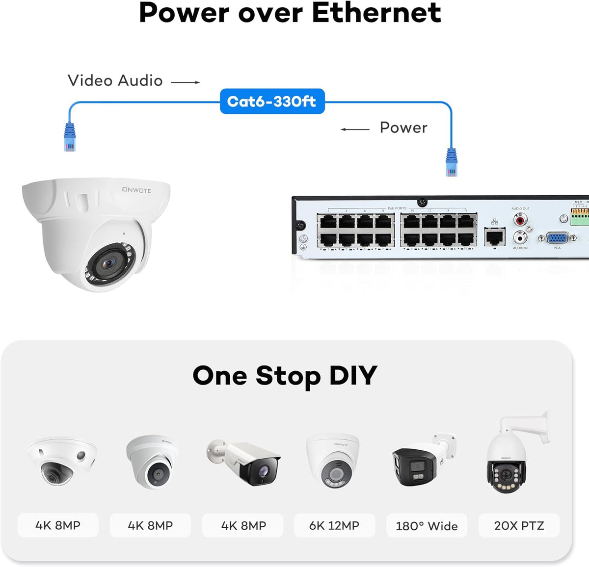 ONWOTE 16 Channel NVR PoE Security Camera System, 12MP 4K 16CH Commercial NVR 4TB, 16x 6MP Wired Outdoor 122° IP Cameras with Audio, AI Detection, 16x Cables (Total 1280ft), CCTV for Business Home