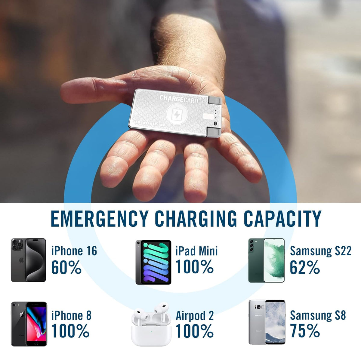 AquaVault ChargeCard – Ultra Slim Emergency Power Bank (2300mAh) – Fits in Wallet – USB-C & Micro-USB – Durable Steel Body – Flight-Safe Pocket Charger for iPhone 16/15/14/13/12, Android - (Platinum)