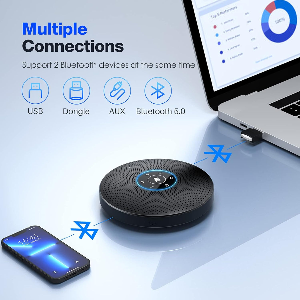 Bluetooth Speakerphone - eMeet M2 Max Professional Conference Speaker and 4 Directional Mics for up to 15 People Business Conference Calls High Volume Noise Reduction Daisy Chain Dongle Home Office