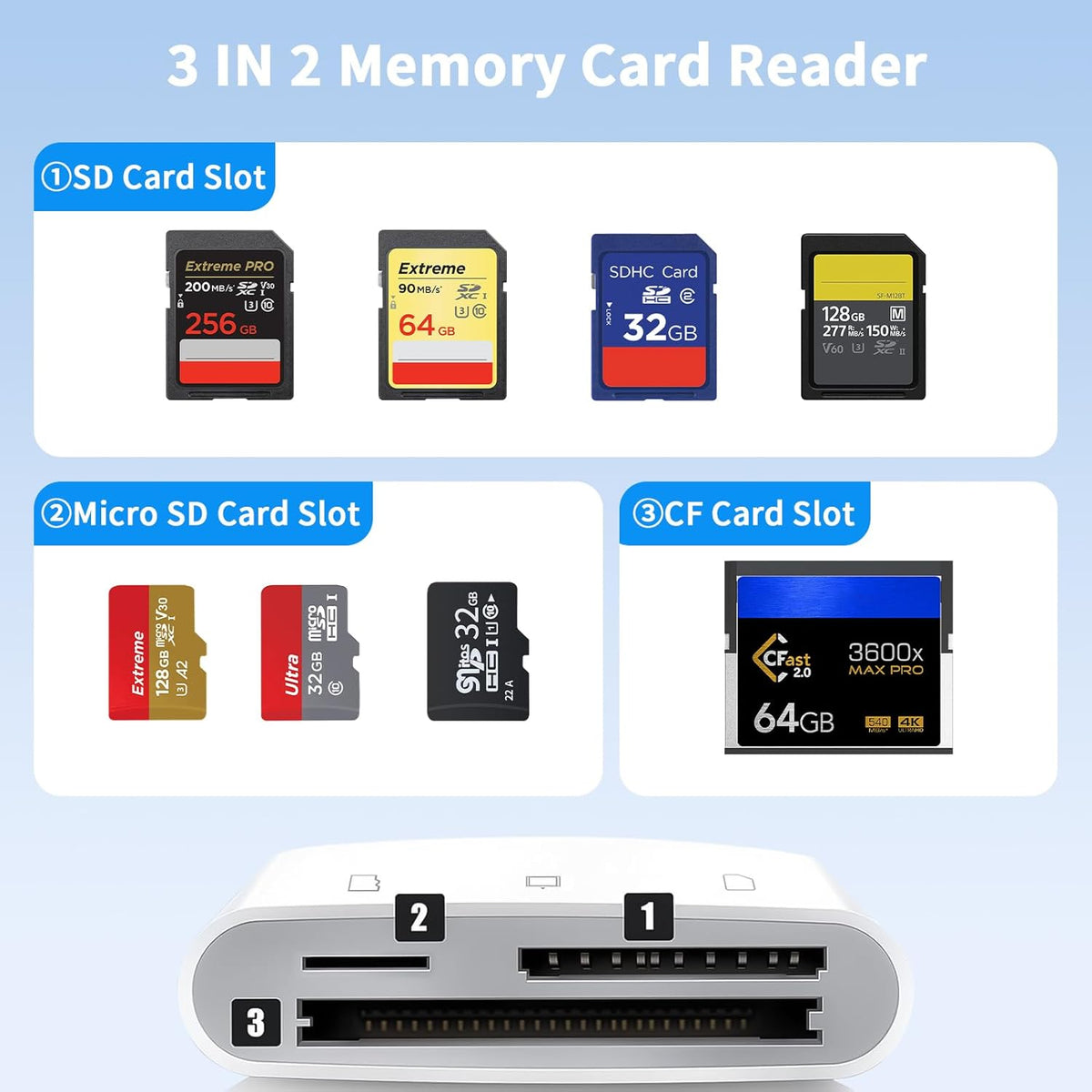 Lightning and USB C SD Card Reader for iPhone iPad Mac Android Phone Laptop, 3 in 2 Memory Card Reader Supports Compact Flash SD Micro SD CF Card, Digital Camera Adapter Plug and Play