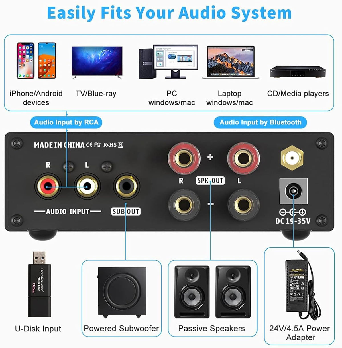 Fosi Audio BL20C Bluetooth 5.0 Stereo Audio Receiver Amplifier 320 Watts 2.1 CH Mini Hi-Fi Class D TDA7498E Integrated Amp U-Disk Player for Home Passive Speakers Powered Subwoofer(with Power Supply)