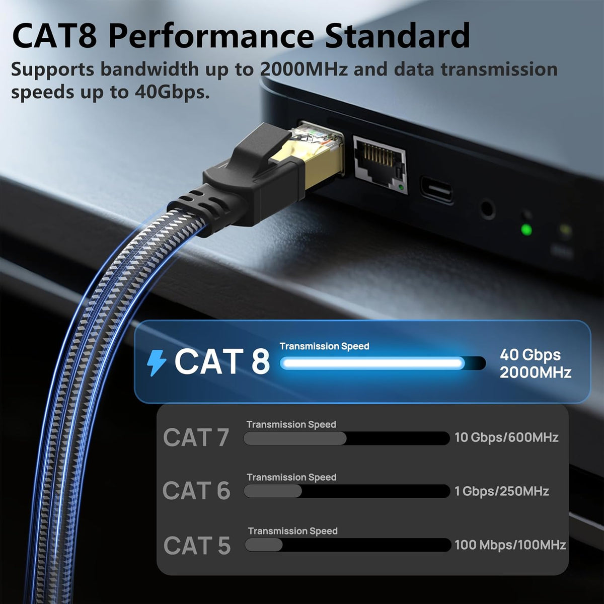 8 25 Cat8 40Gbps 2000Mhz RJ45 Cat Ethernet Cable ft, Nylon Braided High Speed Heavy Duty Network LAN Patch Cord, SFTP