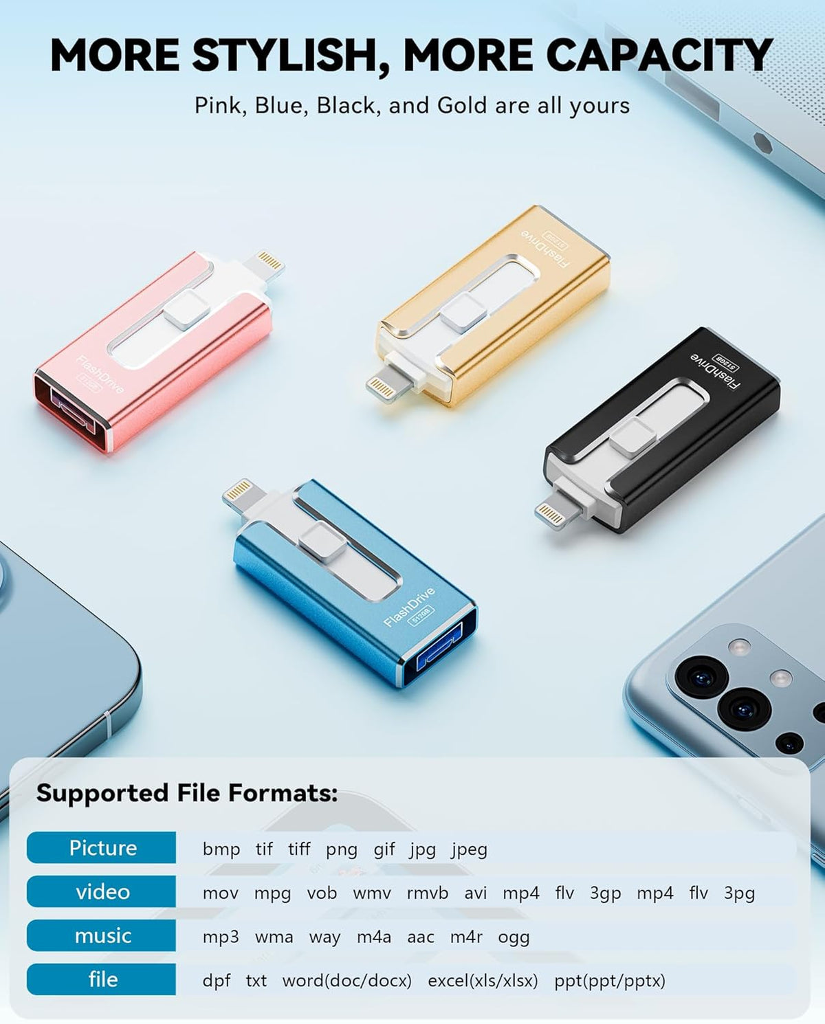MFi Certified 512GB Flash Drive for iPhone iPad, Photo Stick for External Memory Storage, Easily Back Up and Save Files, USB Memory Stick Thumb Drive for iPhone/iPad/Android/PC (Blue, 512GB)