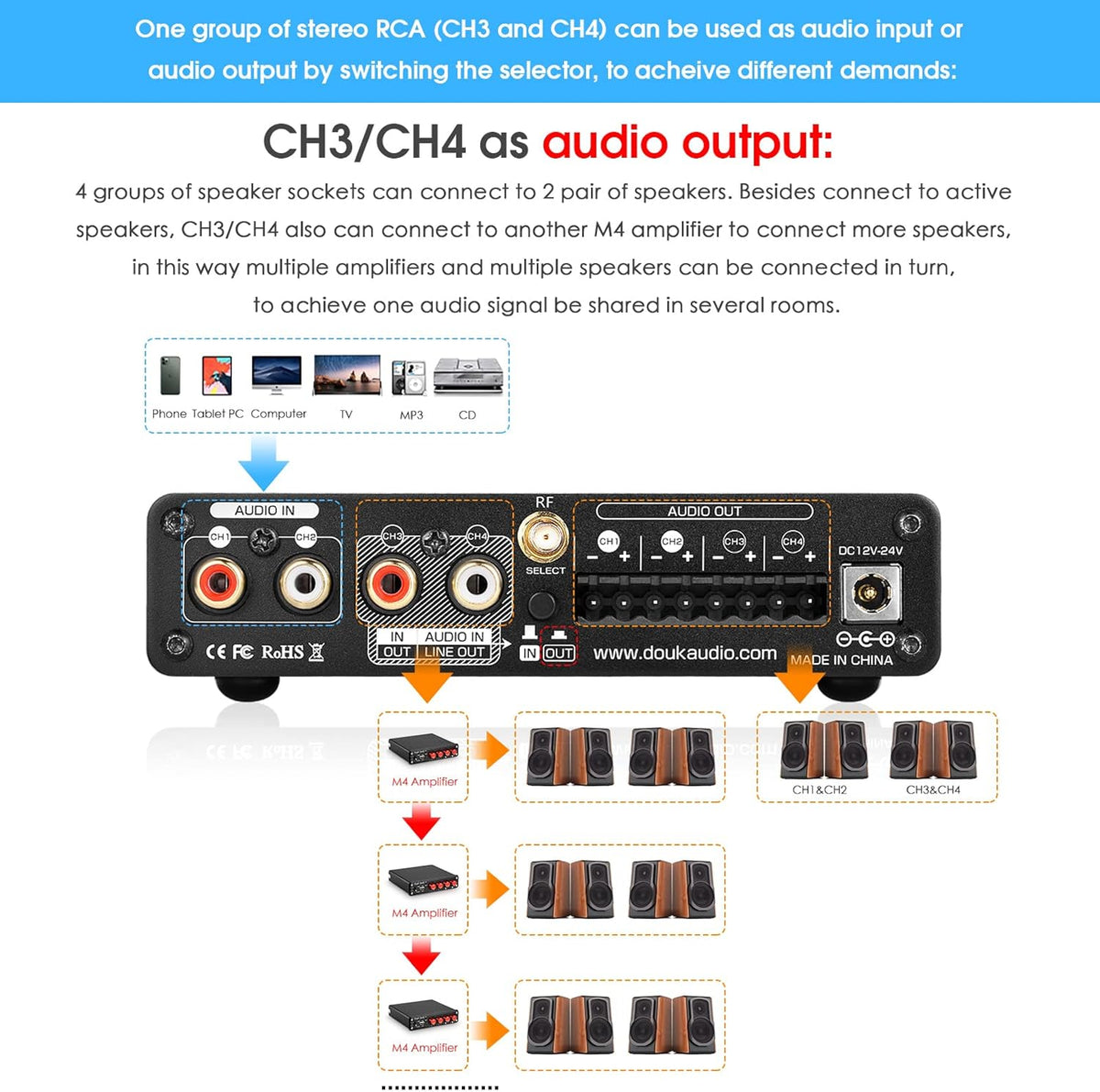 4 Channel Bluetooth Amplifier, 50W x 4 Audio Power Amp, Hi-Fi Home Stereo Speaker Receiver [Douk Audio M4]