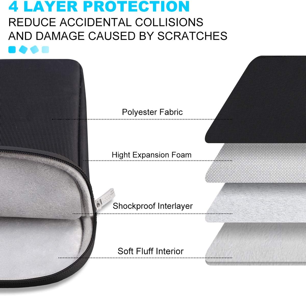 Lacdo Laptop Sleeve Case for 15 inch New MacBook Air M4 A3241 2025, M3 A3114, M2 A2941 2024-2023, 15 inch MacBook Pro A1990 A1707, Dell XPS 15 Plus Computer Case Bag with Accessory Pocket, Black