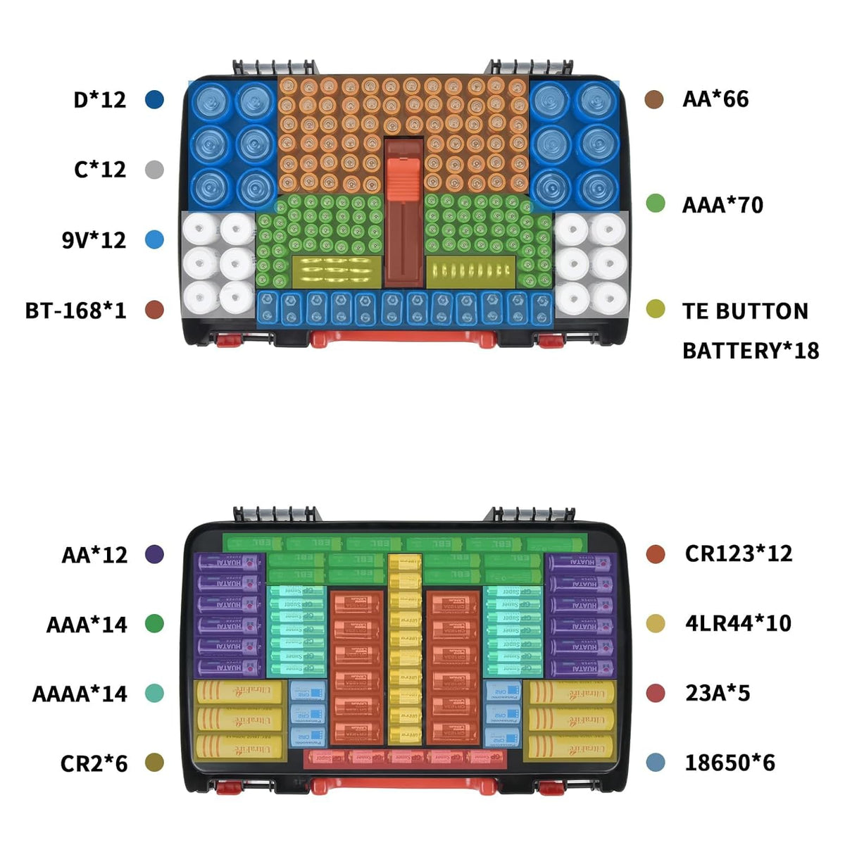 BT-168 269, 9V 18650 CR123A CR2 23A 4LR44 FULLCASE Double-Sided Battery Storage Organizer Case with Tester, Holds Fits
