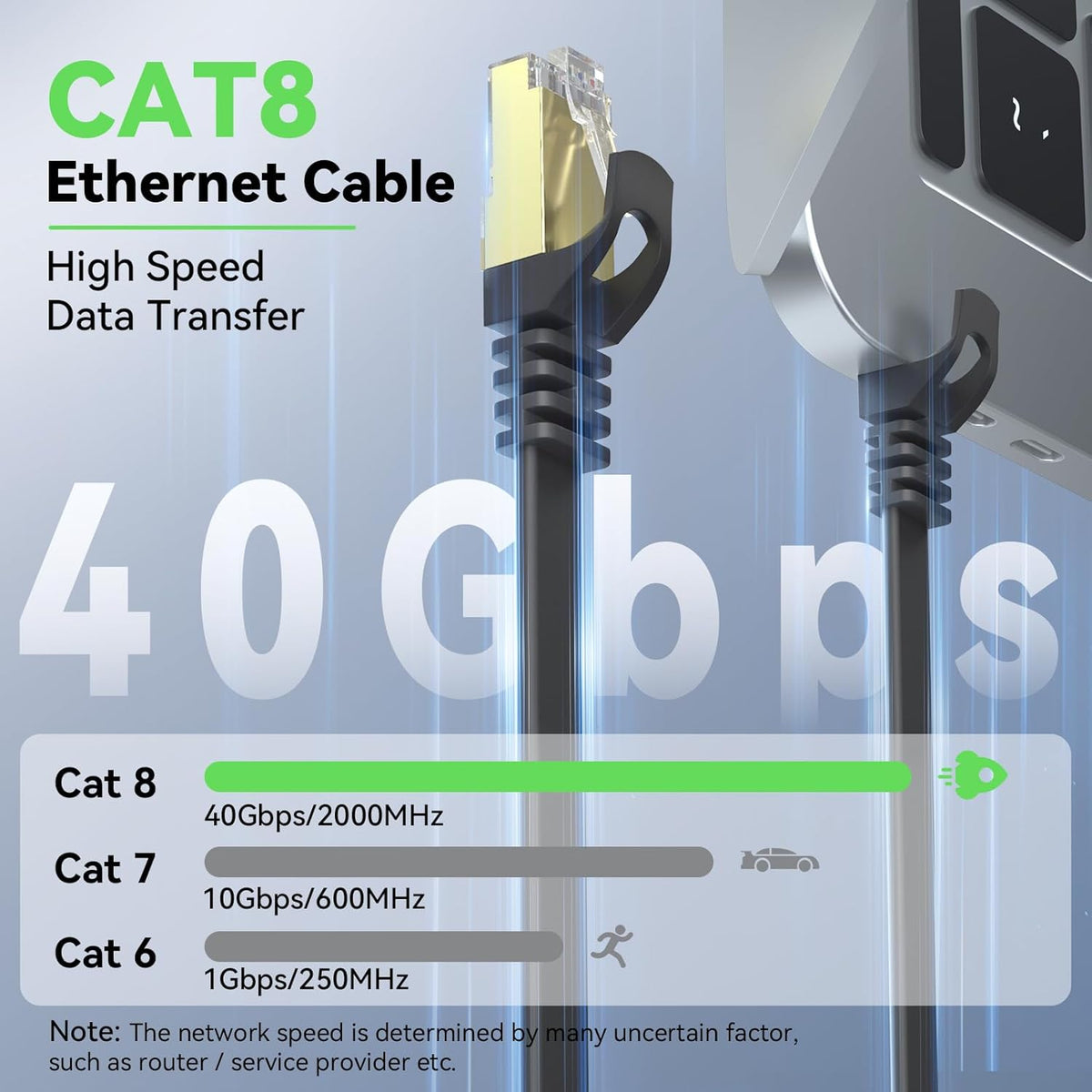 8 15 2-Pack, 40Gbps 2000MHz Cat8 RJ45 15FT BUSOHE Cat Ethernet Cable FT High Speed Flat Internet Network Patch Cord