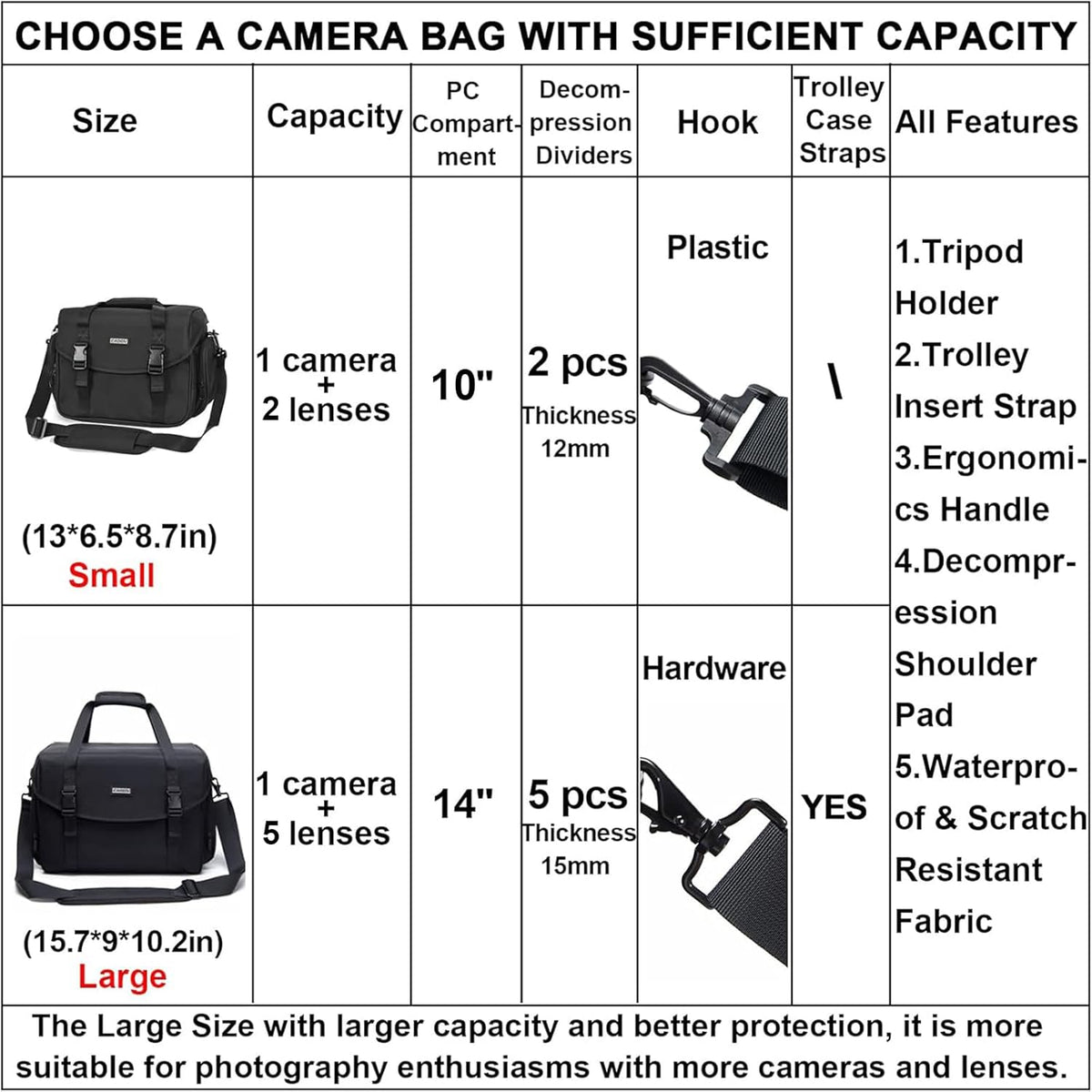 CADeN Camera Bag Case Shoulder Messenger Bag with Tripod Holder Compatible for Nikon, Canon, Sony, DSLR SLR Mirrorless Cameras Waterproof (Black, Small)