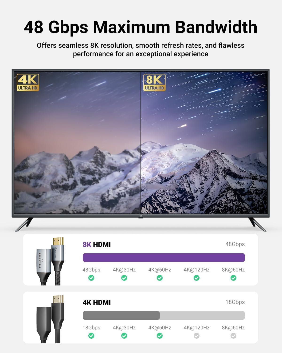 8K Short HDMI Extender Cable 0.6 FT Ideal for Tight Spaces, HDMI Extension Male to Female Adapter, Compatible with Roku TV Stick, HDTV, Game Console, Laptop (1 Pack, 0.6FT)