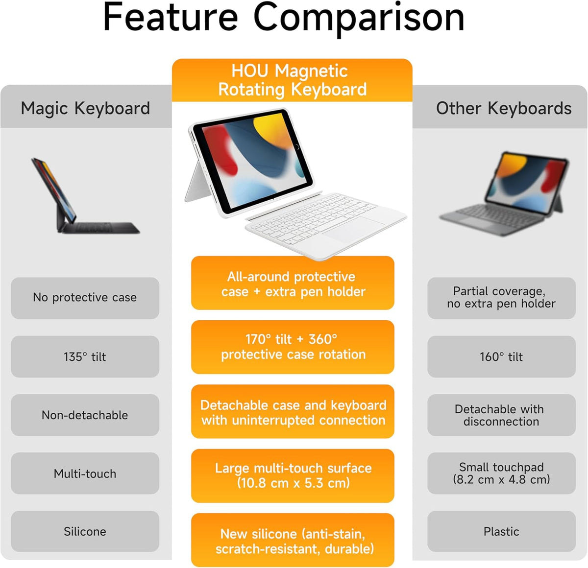 HOU Combo Keyboard Case for iPad 9th Generation (10.2", 2021)/8th Gen/7th Gen/iPad Air 3/Pro 10.5 2017 Multi-Touch Trackpad,7 Color Backlight,Rotatable & Detachable,Portrait/Landscape Modes,White