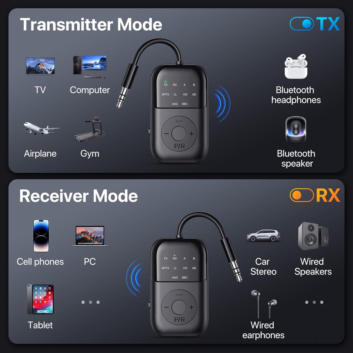Bluetooth Transmitter Receiver, 2-in-1 Bluetooth 5.4 Adapter for TV, Airplane, Gym Equipment, Cars, PC, Supports to 2 Wireless Headphones, Cell Phones, Wireless Receiver for Car, Home Stereo- Black