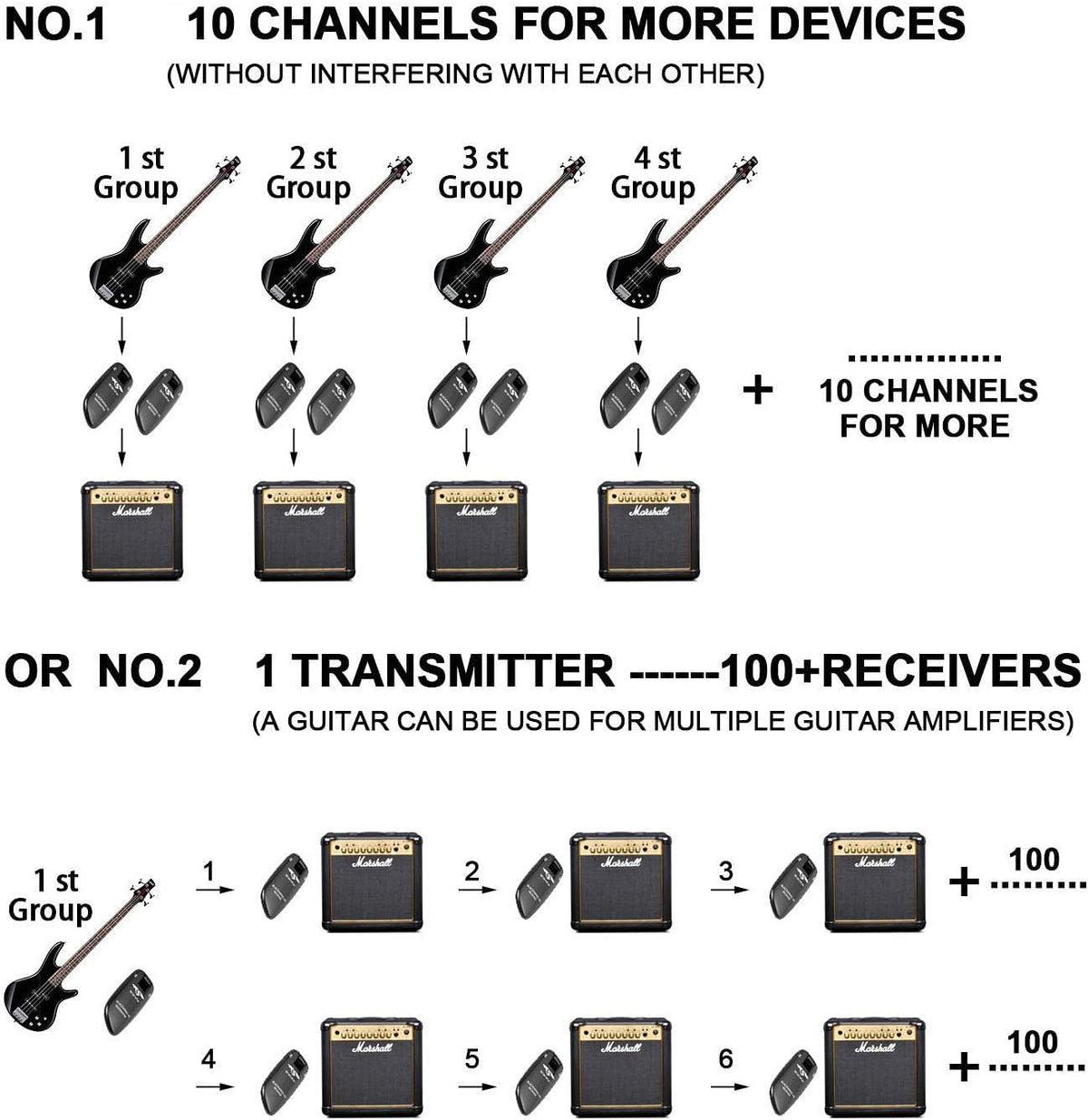 SWIFF Wireless Guitar System Rechargeable Wireless Guitar Transmitter Receiver Support Multi Channels and Long Battery Life for Electric Musical